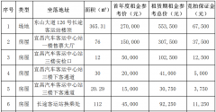 宜昌汽车客运中心站资产租赁权拍卖公告